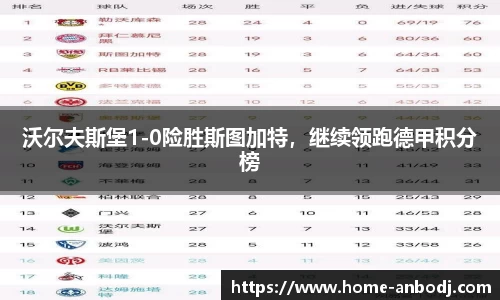 沃尔夫斯堡1-0险胜斯图加特，继续领跑德甲积分榜